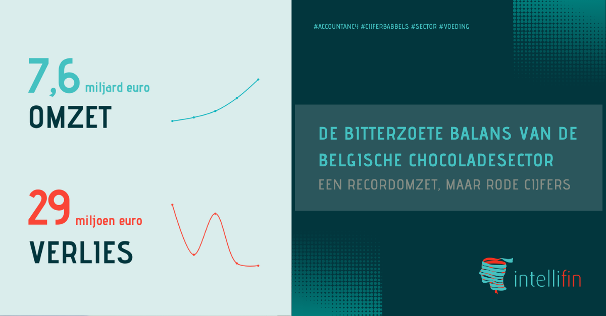 De bitterzoete balans van de Belgische chocoladesector: een recordomzet, maar rode cijfers