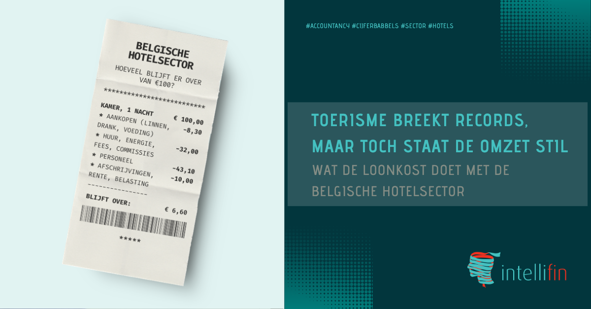 Toerisme breekt records, maar toch staat de omzet stil: wat de loonkost doet met de Belgische hotelsector